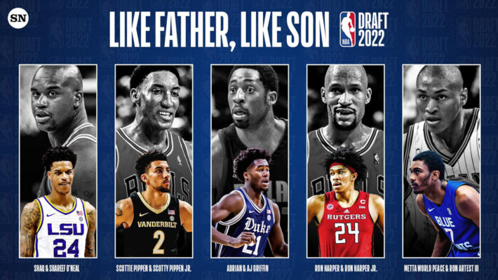 Second-generation prospects in 2022 NBA Draft add to rich father-son history