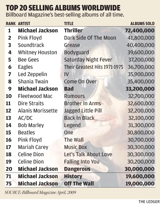 how many albums have michael jackson sold